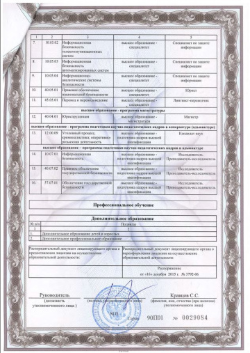 Лицензия на право ведения образовательной деятельности (Прил. 1.1)