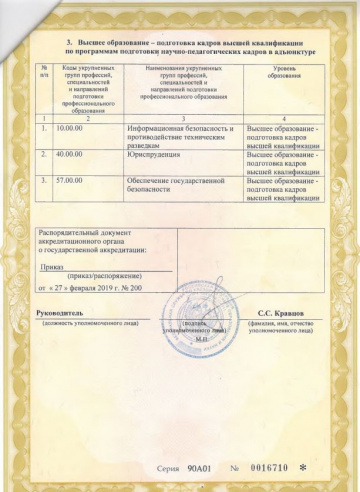 Свидетельство приложение 1